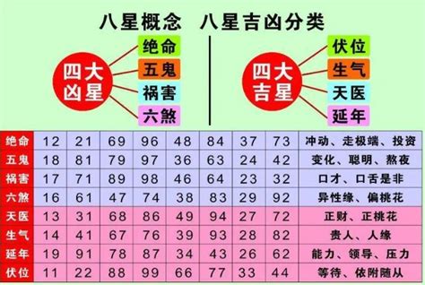 数字能量学分析|11位手机号数字能量怎样拆分？